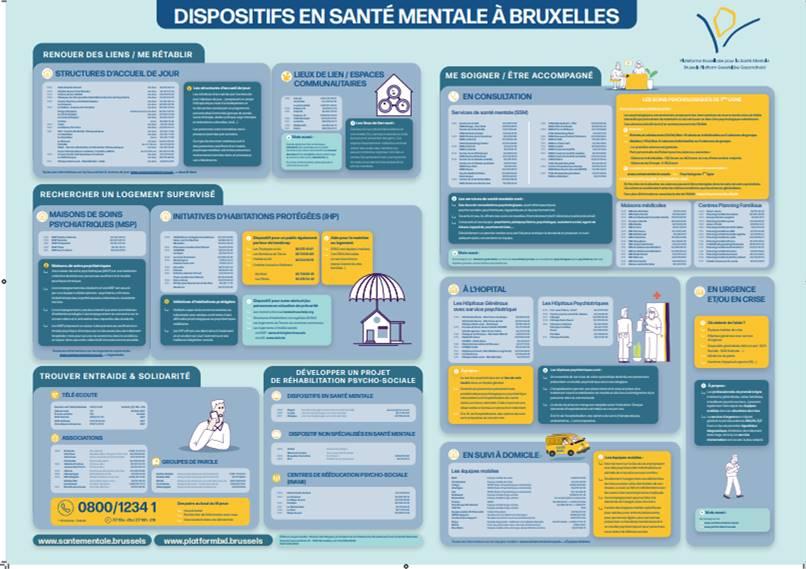 POSTER DISPOSITIFS EN SANTE MENTALE A BRUXELLES | Plateforme ...